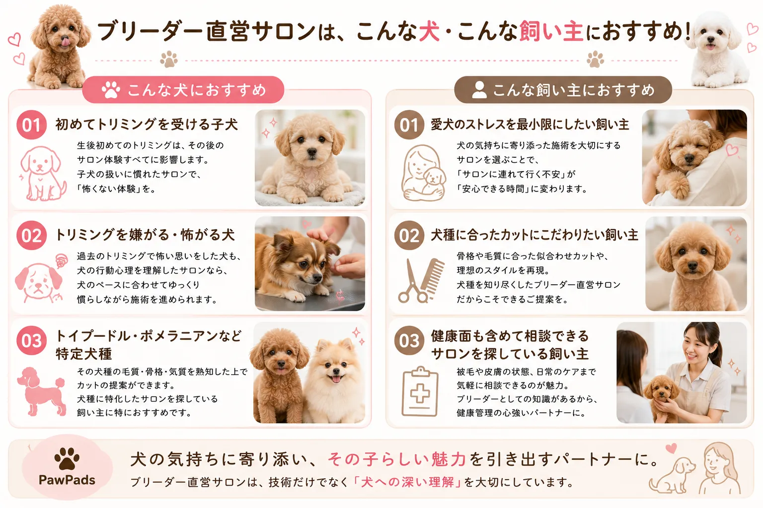 ブリーダー直営サロンがおすすめな犬（初めてトリミングを受ける子犬、トリミングを嫌がる犬、特定犬種）と、おすすめな飼い主（愛犬のストレスを最小限にしたい、カットにこだわりたい、健康相談もしたい）の特徴まとめ