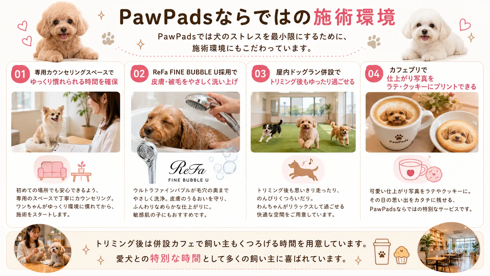 PawPadsならではの4つの施術環境。専用カウンセリングスペース、やさしく洗い上げるReFa FINE BUBBLE Uのシャワー、屋内ドッグラン併設、仕上がり写真をラテやクッキーにプリントできるカフェプリの紹介