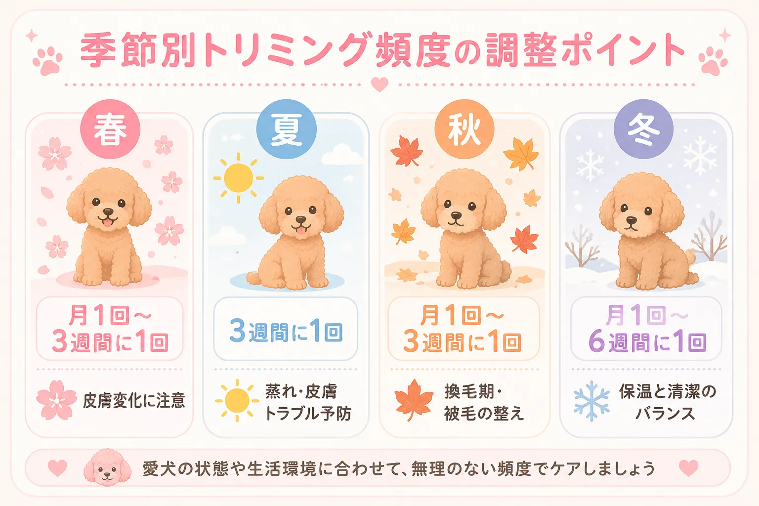 季節別トリミング頻度の調整ポイント。春夏秋冬の推奨頻度インフォグラフィック