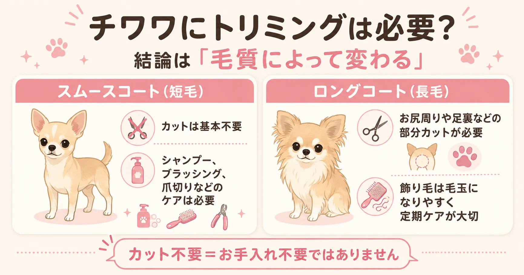 チワワにトリミングは必要かを毛質別に解説した図解。スムースコートはカット基本不要だがケアは必要、ロングコートは部分カットが必要